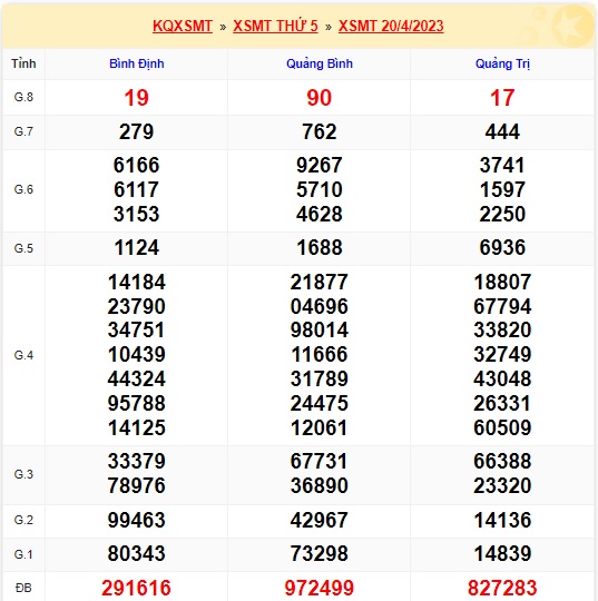 soi cầu xsmt 27/4/23, soi cau xsmt 27-4-23, du doan xsmt 27 04 23, chot so mt 27-04-2023, du doan xsmt 27-4-23