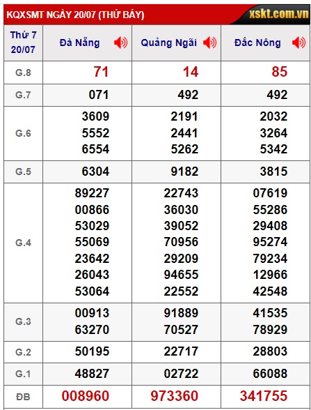 soi cầu xsmt 27/7/24, soi cau xsmt 27-7-2024, du doan xsmt 27 7 2024, chot so mt 27-7-2024, du doan xsmt 27 07 24