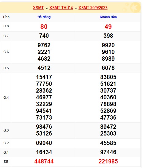 soi cầu xsmt 27/9/23, soi cau xsmt 27 9 23, du doan xsmt 27 9 23, chot so mt 27-9-2032, du doan xsmt 27 9 23