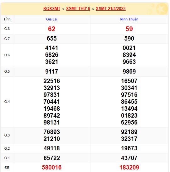 soi cầu xsmt 28 4 23, soi cau xsmt 28-4-23, du doan xsmt 28 4 23, chot so mt 28/4/23, du doan xsmt 28-4-23