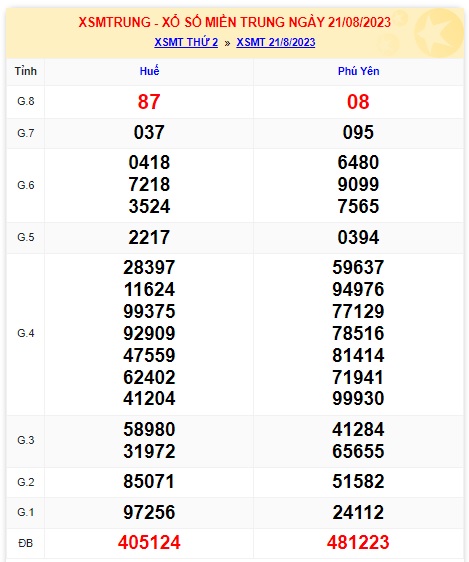 soi cầu xsmt 28/8/23, soi cau xsmt 28/8/2023, du doan xsmt 28-8-2023, chot so mt 28-8-2023, du doan xsmt 28/8/23, kết quả xổ số mt 28 8 23