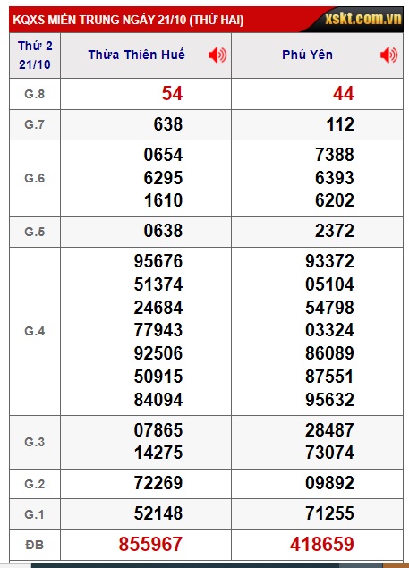 soi cầu xsmt 28/10/24, soi cau xsmt 28/10/24, du doan xsmt 28/10/2024, chot so mt  28/10/2024, du doan xsmt 28 10 24, kết quả xổ số mt 28/10/2024