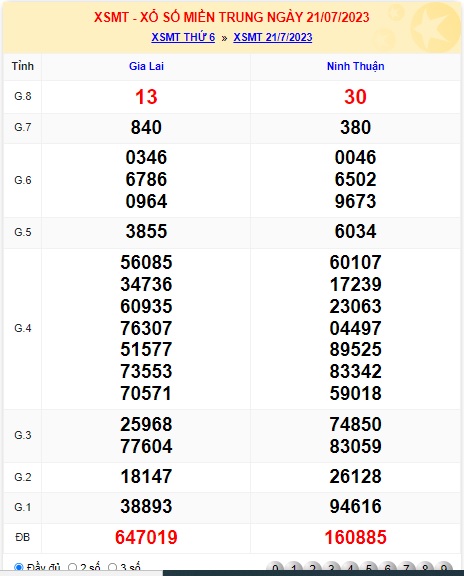 soi cầu xsmt 28/7/23, soi cau xsmt 28/7/23, doan xsmt 28-7-23, chot so mb 28-7-23 du doan xsmt 28-7-23