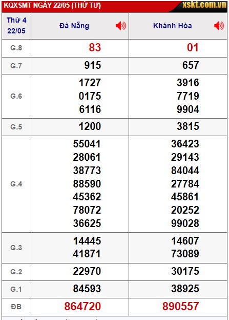 soi cầu xsmt 29/5/24, soi cau xsmt 29/5/24, du doan xsmt 29/5/24, chot so mt 29 5 24, du doan xsmt 29/5/2024