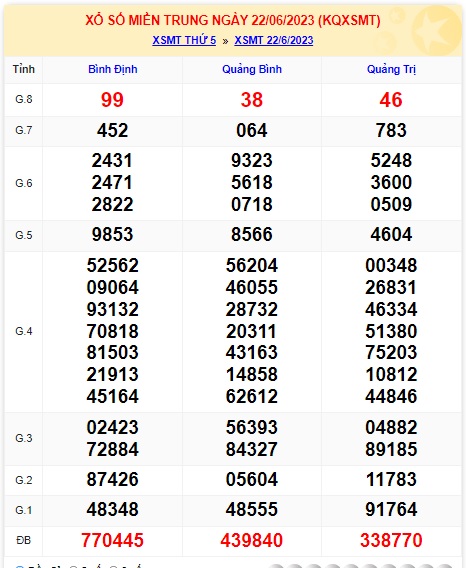 soi cầu xsmt 29/6/23, soi cau xsmt 29/6/23, du doan xsmt 29-6-2023, chot so mt 29 06 23, du doan xsmt 29-6-2023