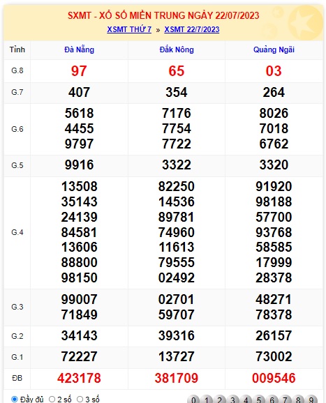 soi cầu xsmt 29/7/23, soi cau xsmt 29 7 23, du doan xsmt 29-7-23, chot so mt 29/7/23, du doan xsmt 29-7-2023