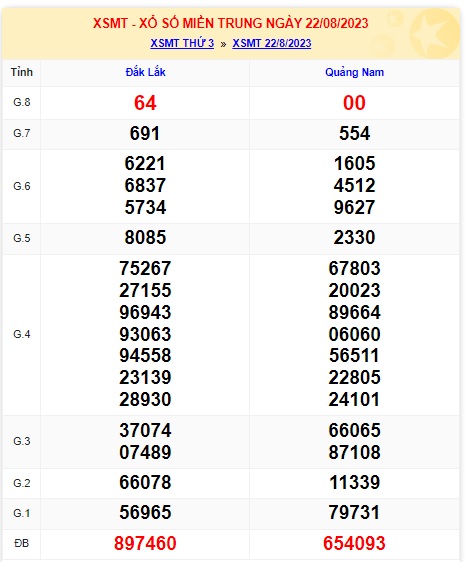 soi cầu xsmt 29/8/23, soi cau xsmt 29 8 23, du doan xsmt 29/8/2023, chot so mt 29-8-2023, du doan xsmt 29/8/23