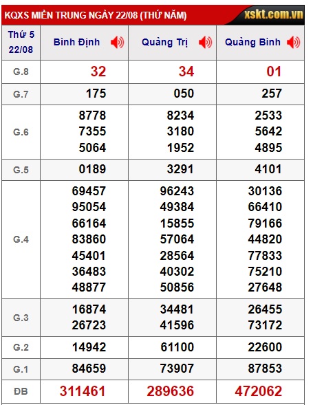 soi cầu xsmt 29/8/24, soi cau xsmt 29//8/24, du doan xsmt 29-8-2024, chot so mt 29/8/24, du doan xsmt 29-8-2024