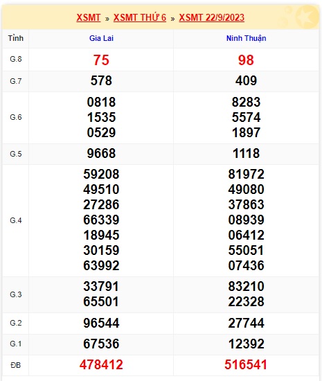 soi cầu xsmt 29/9/23, soi cau xsmt 29 9 23, du doan xsmt 29 9 23. chot so mt 29-9-23, du doan xsmt 29-9-2023, chốt số xsmt 29/9/2023