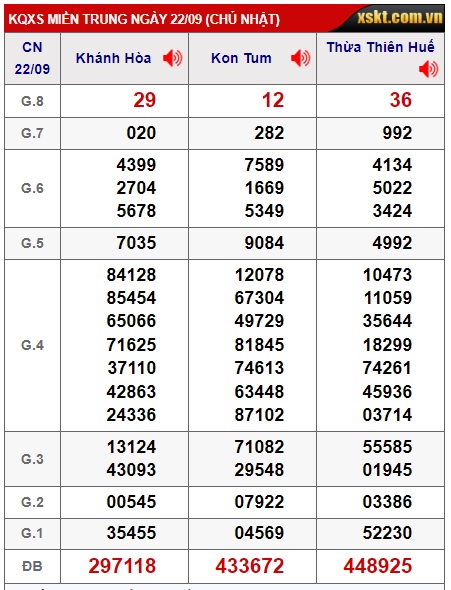 soi cầu xsmt 29/9/24, soi cau xsmt 29/9/2024, du doan xsmt 29 9 24, chot so mt 29/9/24, du doan xsmt vip 29-09-2024