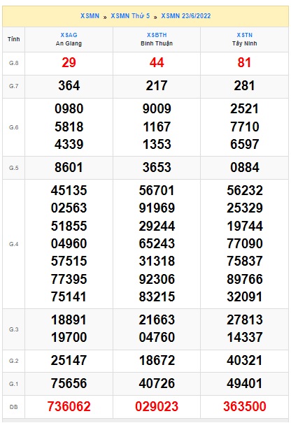 soi cầu xsmt 30/6/2022, soi cau xsmt 30 6 2022, du doan xsmt 30-6-2022, chot so mt 30/6/2022, du doan xsmt 30-06-2022