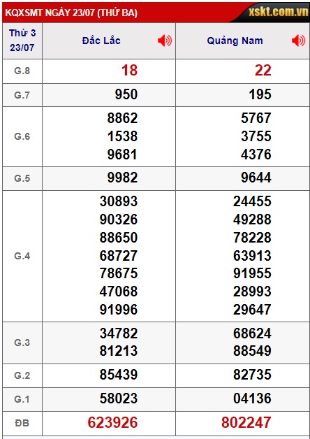 soi cầu xsmt 30/07/2024, soi cau xsmt 30/7/2024, du doan xsmt 30 07 24, chot so mt 30/7/2024, du doan xsmt 30/07/2024