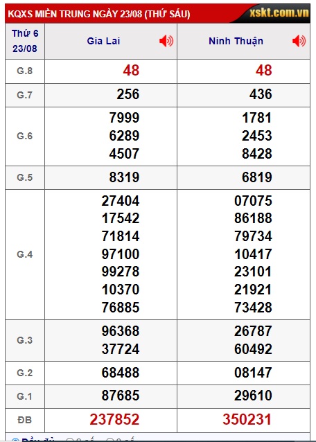 soi cầu xsmt 30/8/24, soi cau xsmt 30/8/24, du doan xsmt 30-8-24, chot so mt 30/8/2024, du doan xsmt 30 08 2024