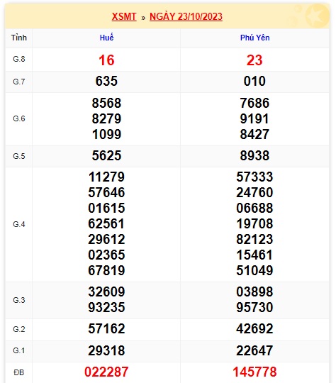 soi cầu xsmt 30 10 23, soi cau xsmt 30/10/23, du doan xsmt 30 10 23, chot so mt 30-10-2023, du doan xsmt 30-10-2023