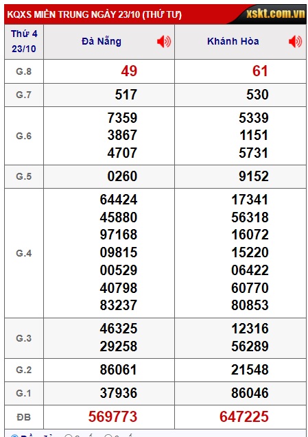 soi cầu xsmt 30/10/2024, soi cau xsmt 30/10/2024, du doan xsmt 30 10 2024, chot so mt 30/10/2024, du doan xsmt 30/10/2024