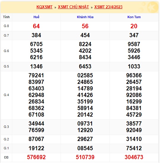  soi cầu xsmt 30 4 23, soi cau xsmt 30-4-2023, du doan xsmt 30 4 23, chot so mt 30/4/2023, du doan xsmt vip 30/4/2023
