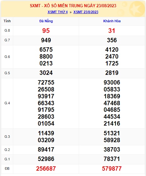 soi cầu xsmt 30/8/23, soi cau xsmt 30/8/2023, du doan xsmt 30/8/23, chot so mt 30/8/23, du doan xsmt 30 8 23