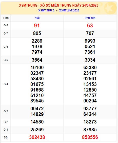 soi cầu xsmt 31/7/23, soi cau xsmt 31 7 23, du doan xsmt 31-7-23, chot so mt 31 07 2023, du doan xsmt 31-07-2023, kết quả xổ số mt 31-7-23