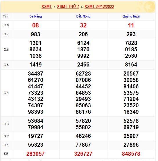 Soi cầu xsmt kỳ trước 31/12/22