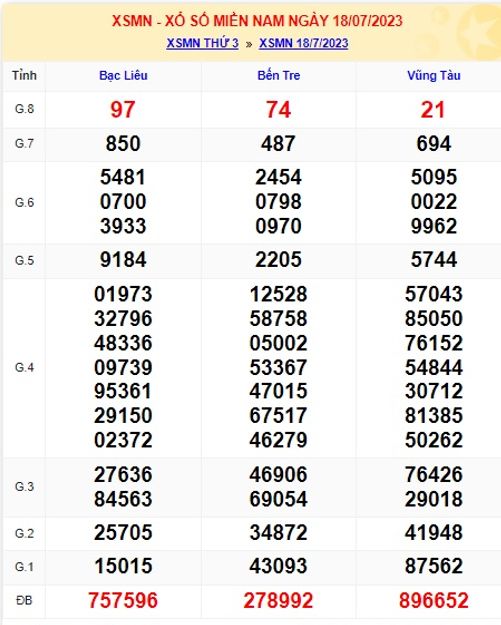 Soi cầu xsmn 25/7/23, dự đoán xsmn 25-7-23, chốt số xsmn 25/7/23, soi cầu miền nam vip 25 7 23, soi cầu mn 25 7 23, soi cầu xsmn 25-7-23, dự đoán mn 25/7/23
