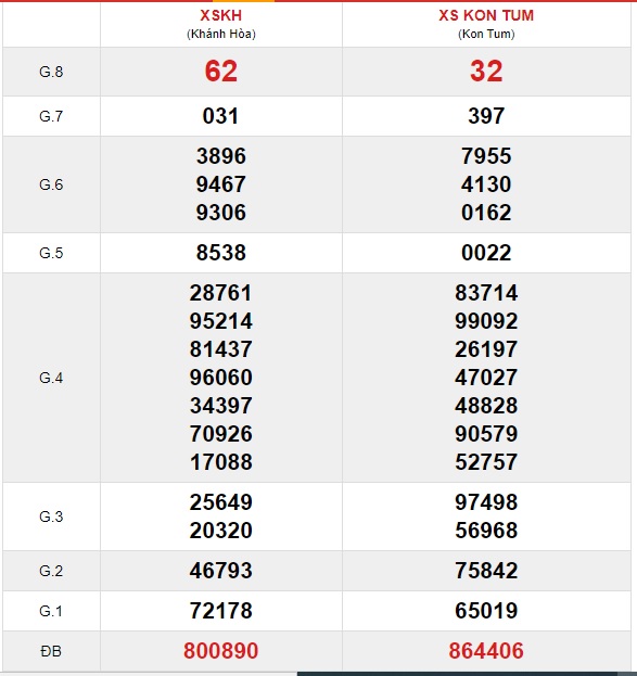 Kqxsmt kỳ trước 15/8/21