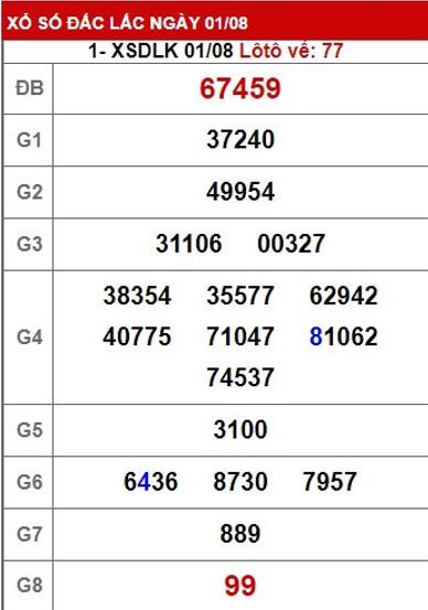 soi cầu xsmt 8/8/23, soi cau xsmt 8-8-2023, du doan xsmt 8/8/23, chot so mt 08 08 2023, du doan xsmt 08 08 23