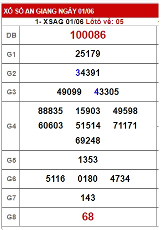 Soi cầu xsmn 8/6/23, dự đoán xsmn 08/6/2023, chốt số xsmn 8/6/23, soi cầu miền nam vip 08 6 23, soi cầu mn 08 06 23, soi cầu xsmn 8/6/23, dự đoán mn 8-6-23