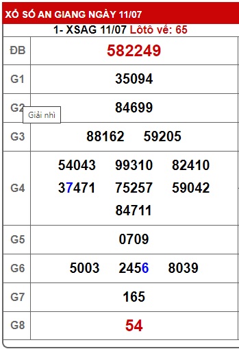 Soi cầu xsmn 18/7/24, dự đoán xsmn 18-7-2024, chốt số xsmn 18-7-2024, soi cầu miền nam vip 18 07 2024, soi cầu mn 18 7 2024, soi cầu xsmn 18-7-24