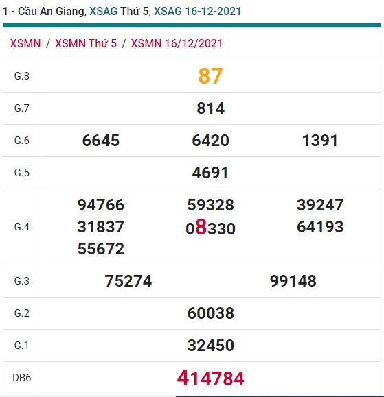    soi cầu xsmn AN Giang 23/122021