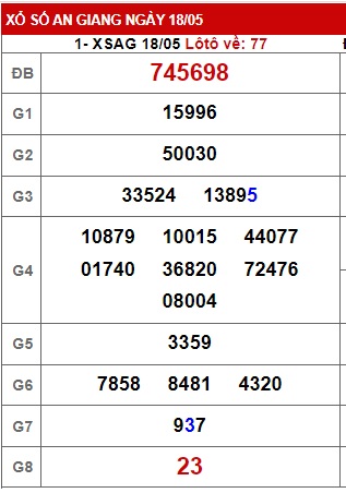 Soi cầu xsmn 25/5/23, dự đoán xsmn 25/5/23, chốt số xsmn 25-05-2023, soi cầu miền nam vip 25 05 23, soi cầu mn 25-5-2023, soi cầu xsmn 25-5-2023, dự đoán mn 25/5/23