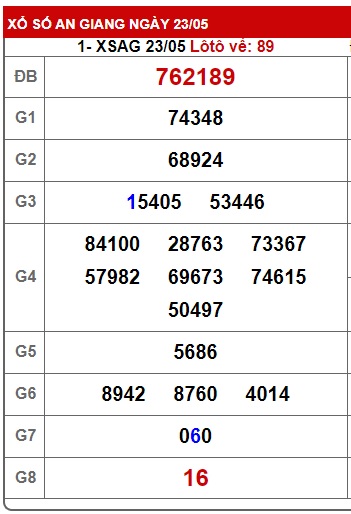 Soi cầu xsmn 30/5/24, dự đoán xsmn 30 5 24, chốt số xsmn 30-5-2024, soi cầu miền nam vip 30-5-2024, soi cầu mn 30/5/24, soi cầu xsmn 30/5/2024