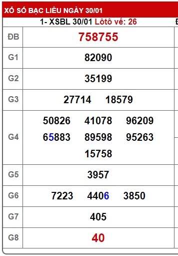 Soi cầu xsmn 06/2/24, dự đoán xsmn 06 2 24, chốt số xsmn 06/2/24, soi cầu miền nam vip 06 02 24, soi cầu mn 06-2-2024, soi cầu xsmn 06-2-2024, dự đoán mn 6/2/24