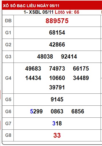 Soi cầu xsmn 12/11/2024, dự đoán xsmn 12/11/2024, chốt số xsmn 12 11 2024, soi cầu miền nam vip  12 11 2024, soi cầu mn 12 11 2024, soi cầu xsmn 12/11/2024