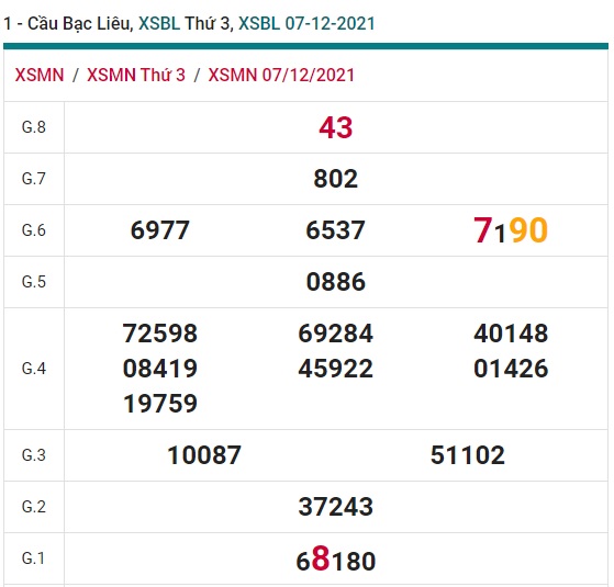 Cầu XSMN đài Bạc Liêu 14/12/21