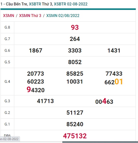 Soi cầu xsmn 09 8 2022, dự đoán xsmn 09/8/2022, chốt số xsmn 09-8-2022, soi cầu miền nam vip, soi cầu mn 09 8 2022, soi cầu xsmn 09 08 2022, dự đoán mn 09/8/2022