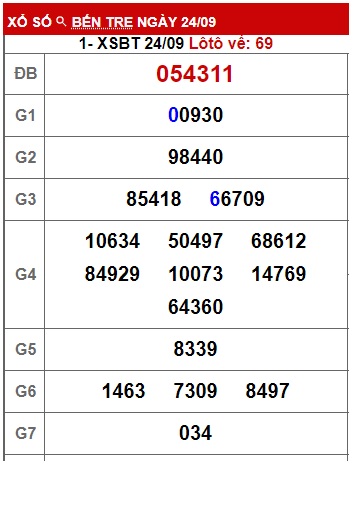 Soi cầu xsmn 1/10/24, dự đoán xsmn 1 10 24, chốt số xsmn 01 10 24, soi cầu miền nam vip 01 10 24, soi cầu mn 01-10-2024, soi cầu xsmn 1-10-2024, dự đoán mn 1/10/24