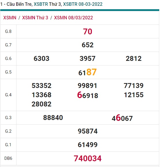   Cầu XSMN đài Bến Tre 15/3/22