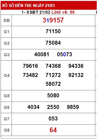 Soi cầu xsmn 28/3/2023, dự đoán xsmn 28-3-2023, chốt số xsmn 28/3/23, soi cầu miền nam vip, soi cầu mn 28 3 2023, soi cầu xsmn 28 3 2023, dự đoán mn 28 3 23