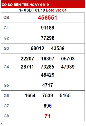 Soi cầu xsmn 08/10/24, dự đoán xsmn 8-10-2024, chốt số xsmn 08/10/24, soi cầu miền nam vip 08 10 2024, soi cầu mn 8-10-2024, soi cầu xsmn 08 10 2024, dự đoán mn 8/10/24