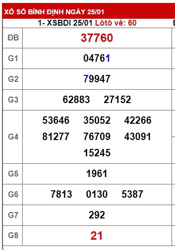  soi cầu xsmt 1-2-24, soi cau xsmt 01 2 24, du doan xsmt 1-2-24, chot so mt 1-2-24, du doan xsmt 01/2/24