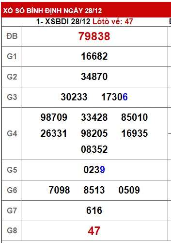 soi cầu xsmt 4/1/24, soi cau xsmt 4-1-2024, du doan xsmt 4/1/24, chot so mt 4-1-2024, du doan xsmt 04 1 24