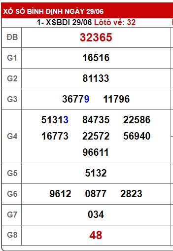 soi cầu xsmt 6/7/23, soi cau xsmt 06 07 23, du doan xsmt 6-7-2023, chot so mt 06 07 23, du doan xsmt 06-7-2023