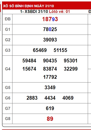 soi cầu xsmt 07/11/2024, soi cau xsmt 07/11/2024, du doan xsmt 07 11 2024, chot so mt 7/11/2024, du doan xsmt 07/11/2024