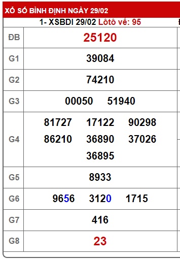 soi cầu xsmt 07/3/24, soi cau xsmt 7/3/24, du doan xsmt 7-3-24, chot so mt 7/3/24, du doan xsmt 07 3 2024