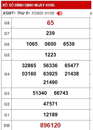  soi cầu xsmt 08 06 23, soi cau xsmt 8/6/23, du doan xsmt 8/6/23, chot so mt 08/6/23, du doan xsmt 8/6/23