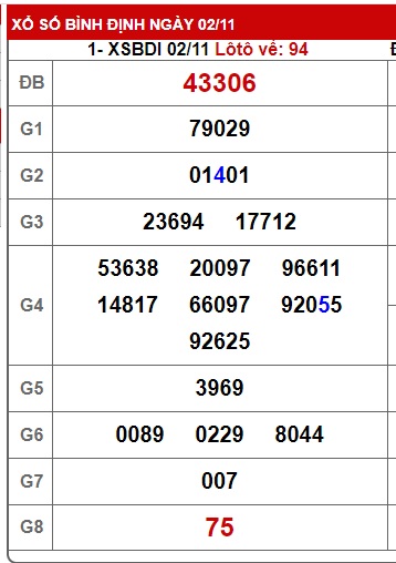  soi cầu xsmt 09/11/2023, soi cau xsmt 09-11-23, du doan xsmt 09 11 23, chot so mt 09/11/23, du doan xsmt 09 11 23