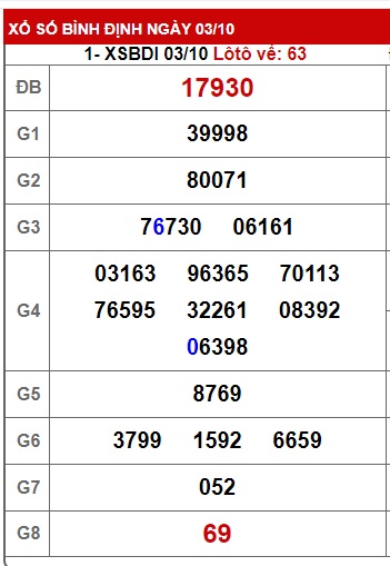 soi cầu xsmt 10-10-2024, soi cau xsmt 10/10/24, du doan xsmt 10/10/24, chot so mt 10/10/2024, du doan xsmt 10/10/24