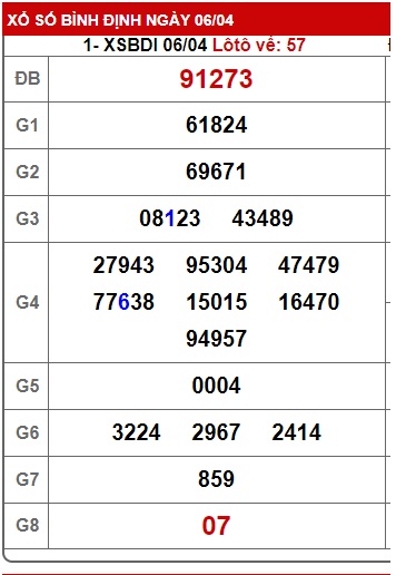  soi cầu xsmt 13 4 23, soi cau xsmt 13-4-23, du doan xsmt 13/4/23, chot so mt 13 4 23, du doan xsmt 13/4/23