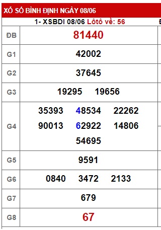  soi cầu xsmt 15/6/23, soi cau xsmt 15 06 23, du doan xsmt 15-6-2023, chot so mt 15/6/23, du doan xsmt 15-06-2023