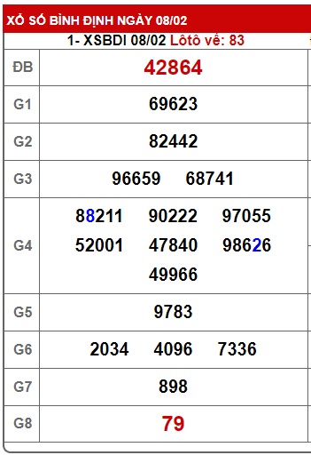 soi cầu xsmt 15/2/24, soi cau xsmt 15/2/24, du doan xsmt 15 2 2024, chot so mt 15-2-2024, du doan xsmt 15-2-2024